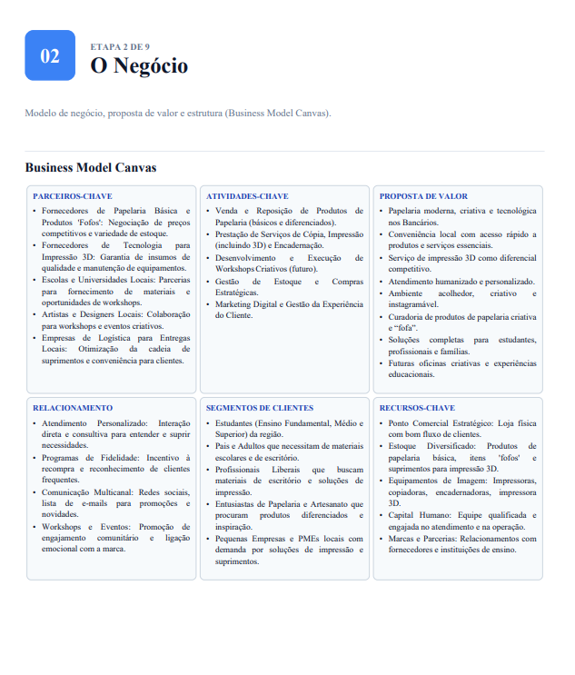 Página 3 do plano de negócios em PDF — O Negócio — Business Model Canvas